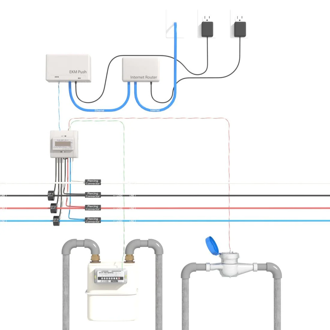 3/4 Inch Hot Water Meter - Stainless Steel, Pulse Output - Image 5